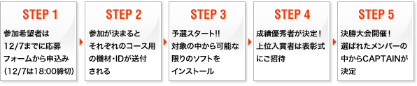 STEP