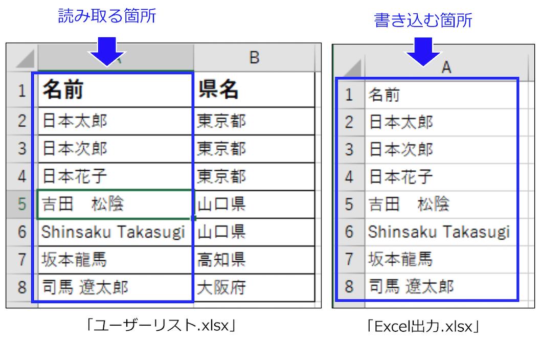 事前準備ファイル(書き込み)