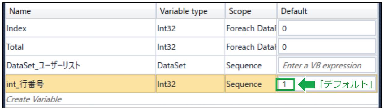 int_行番号変数のデフォルト値
