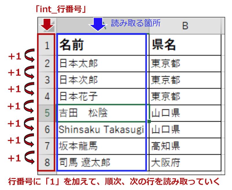 int_行番号の推移