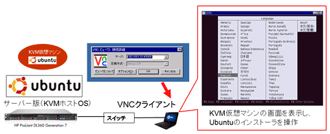 図11: リモートのWindows PCにインストールしたフリー・ソフトのVNCクライアントから、UbuntuサーバーのKVMホストOSが提供する仮想マシンのインストーラ画面にアクセスしている様子(上図のVNCクライアント・ソフトは、Windows版のReal VNCビューワ) 。