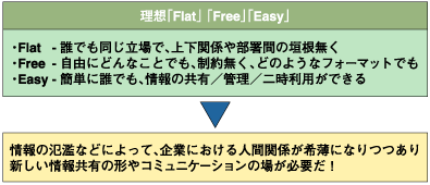 理想の社内コミュニケーション