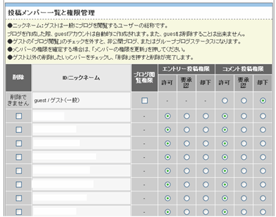 BOXERBLOG iBの権限設定画面
