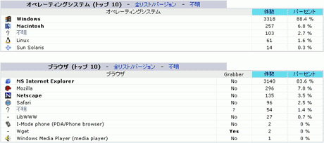 AWstatsのユーザーエージェント解析画面