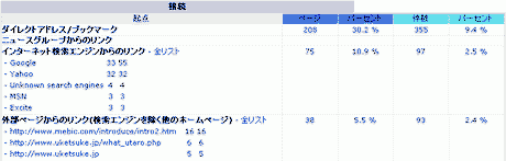 AWstatsのリファラ解析画面