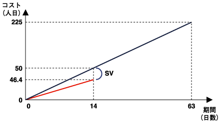 SVの確認