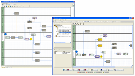 Pentaho ワークフローの画面イメージ/出所:Pentaho